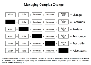 managing complex