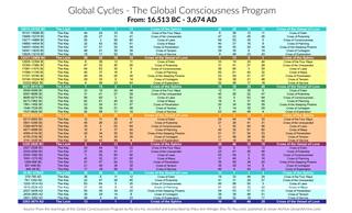 hd gk global circles of conciousness program