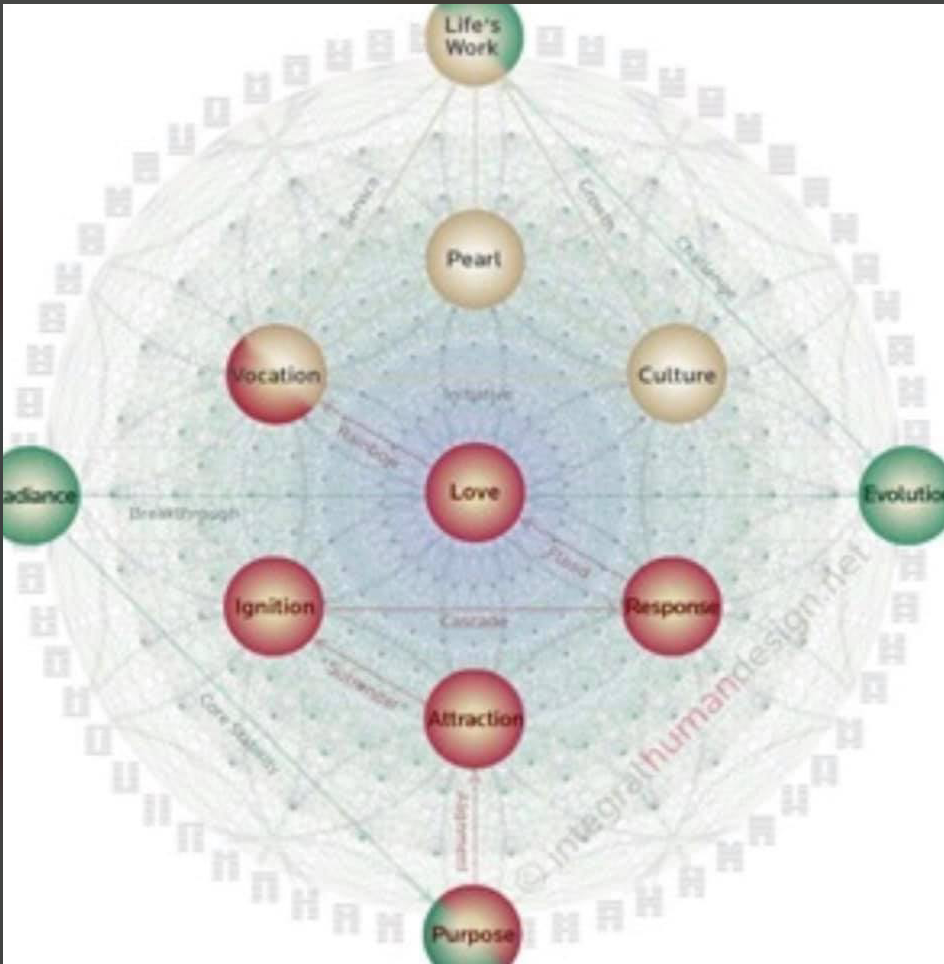 Ik heb iets te delen; zielsverlangen