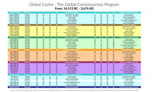 hd gk global circles of conciousness program