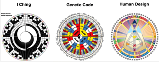 genetic code, i tjing, hd, dna