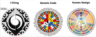 genetic code, i tjing, hd, dna