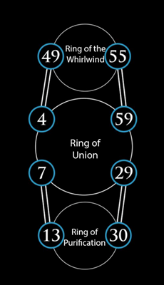 codonrings whirlwind, union, purifiction