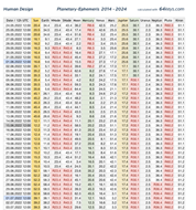 planetary ephemeris 39.3
