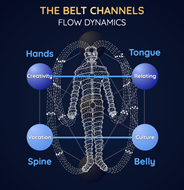 gk the belt channels