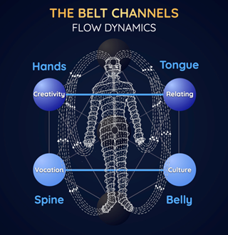 gk the belt channels